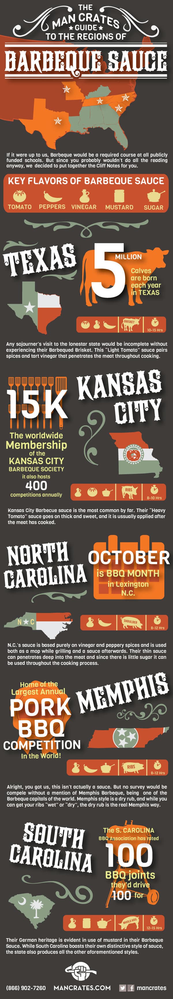 Man Crates BBQ Guide | Life, Love, and Good Food